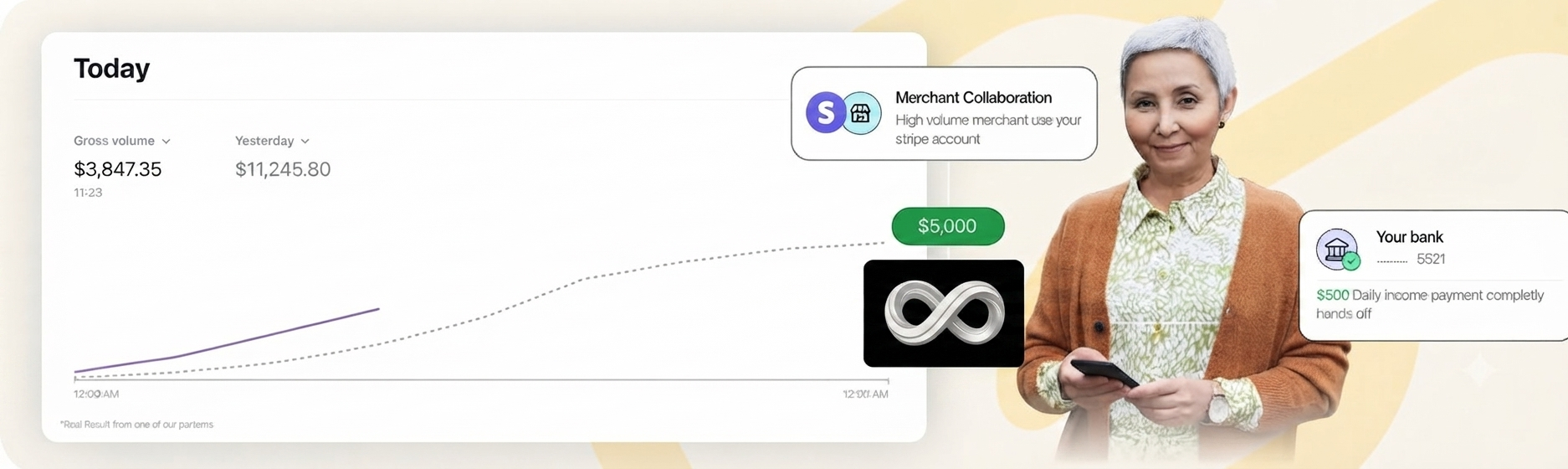 Revlinkers Dashboard Analytics